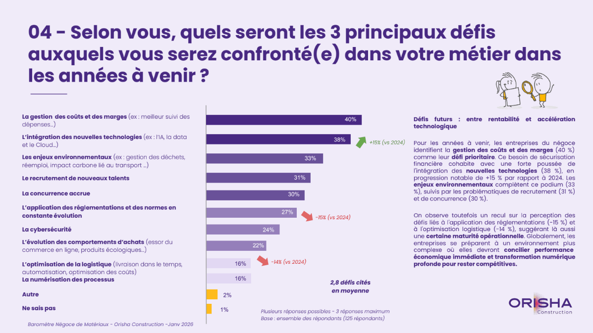 Infographie Orisha Construction : Top 3 des défis du négoce de matériaux en 2026.
