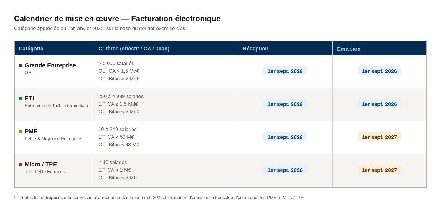 reforme facturation electornique